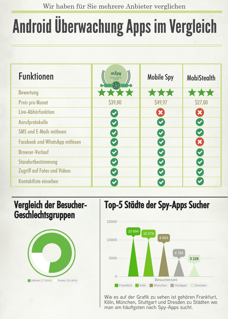 Beste dating-apps für handys