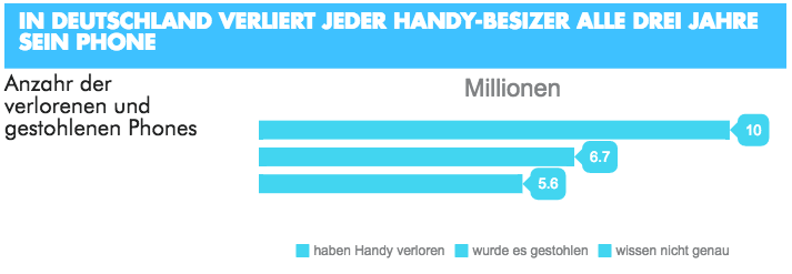 Funktioniert eine anonyme Handyortung wirklich?