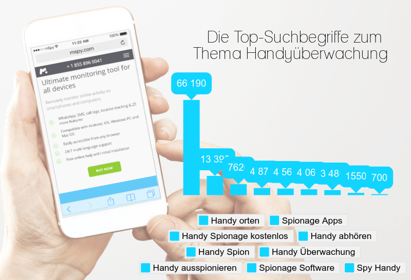 Teil 2: Cell Tracker