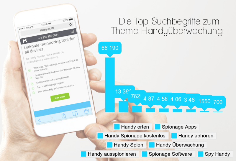 Wofür braucht man Handy Spyware?